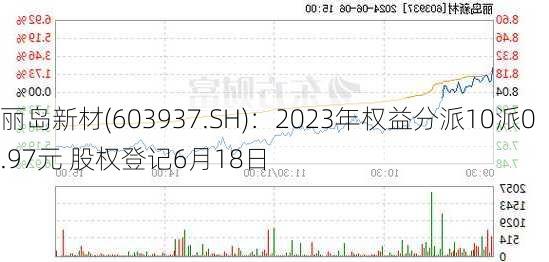 丽岛新材(603937.SH)：2023年权益分派10派0.97元 股权登记6月18日