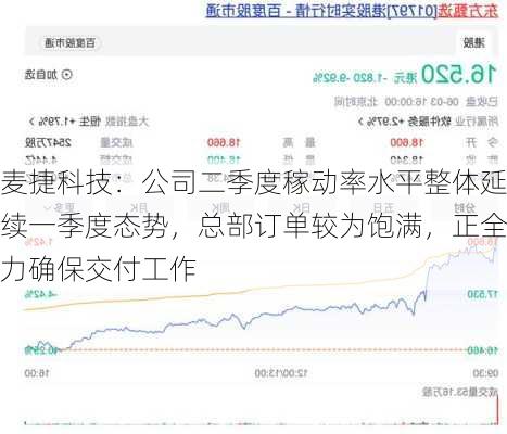 麦捷科技：公司二季度稼动率水平整体延续一季度态势，总部订单较为饱满，正全力确保交付工作