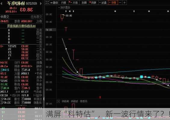 满屏“科特估”，新一波行情来了？！