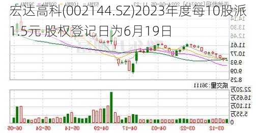 宏达高科(002144.SZ)2023年度每10股派1.5元 股权登记日为6月19日