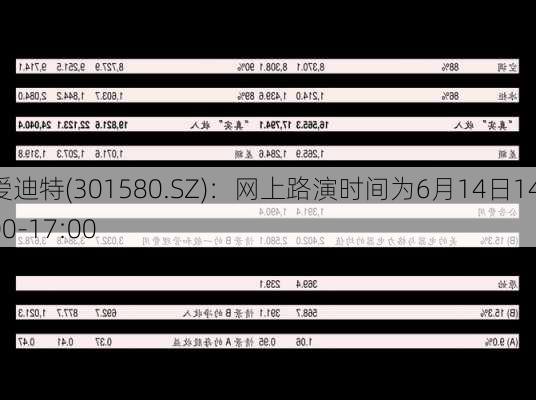 爱迪特(301580.SZ)：网上路演时间为6月14日14:00-17:00