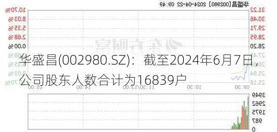 华盛昌(002980.SZ)：截至2024年6月7日，公司股东人数合计为16839户