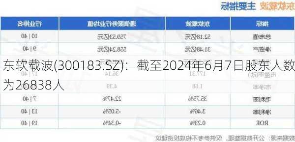 东软载波(300183.SZ)：截至2024年6月7日股东人数为26838人