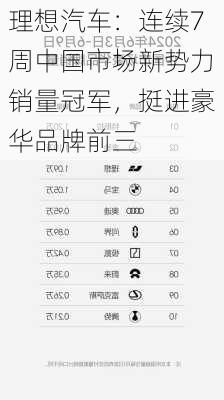 理想汽车：连续7周中国市场新势力销量冠军，挺进豪华品牌前三