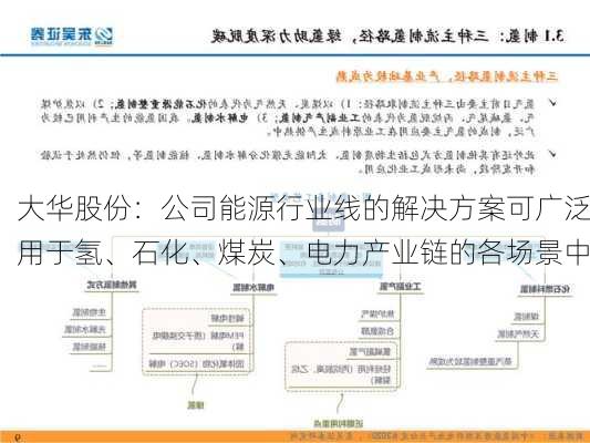 大华股份：公司能源行业线的解决方案可广泛用于氢、石化、煤炭、电力产业链的各场景中