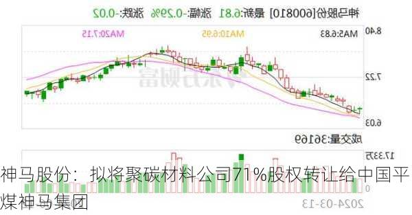 神马股份：拟将聚碳材料公司71%股权转让给中国平煤神马集团