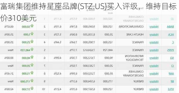 富瑞集团维持星座品牌(STZ.US)买入评级，维持目标价310美元