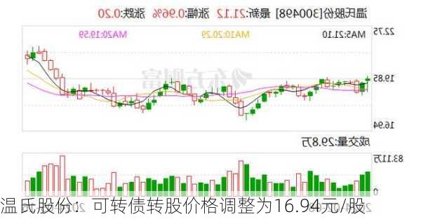 温氏股份：可转债转股价格调整为16.94元/股