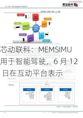 芯动联科：MEMSIMU 用于智能驾驶，6 月 12 日在互动平台表示