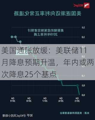 美国通胀放缓：美联储11月降息预期升温，年内或两次降息25个基点