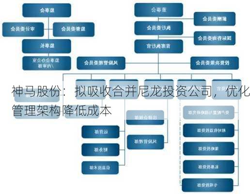 神马股份：拟吸收合并尼龙投资公司，优化管理架构降低成本