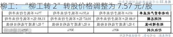 柳工：“柳工转 2”转股价格调整为 7.57 元/股