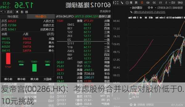 爱帝宫(00286.HK)：考虑股份合并以应对股价低于0.10元挑战