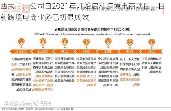 西大门：公司自2021年开始启动跨境电商项目，目前跨境电商业务已初显成效