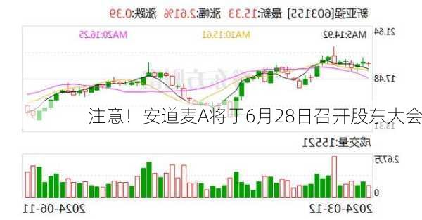 注意！安道麦A将于6月28日召开股东大会