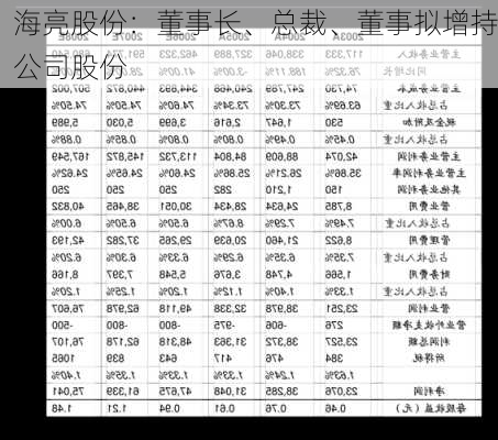 海亮股份：董事长、总裁、董事拟增持公司股份