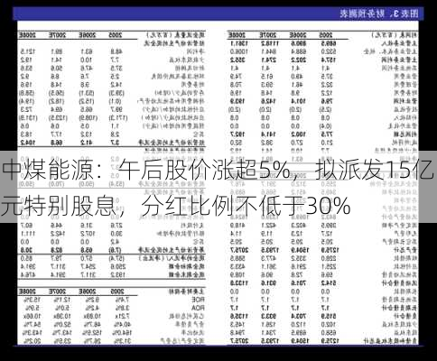 中煤能源：午后股价涨超5%，拟派发15亿元特别股息，分红比例不低于30%