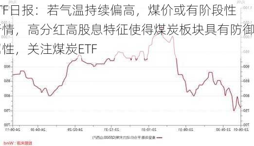 ETF日报：若气温持续偏高，煤价或有阶段性行情，高分红高股息特征使得煤炭板块具有防御属性，关注煤炭ETF