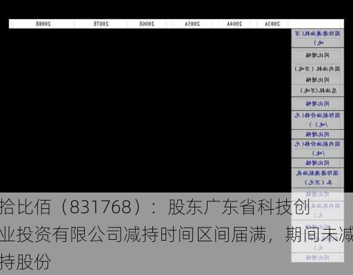 拾比佰（831768）：股东广东省科技创业投资有限公司减持时间区间届满，期间未减持股份