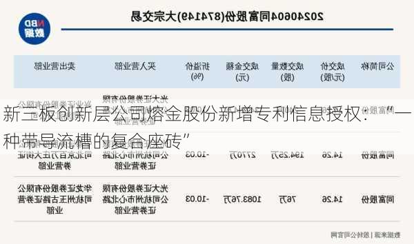 新三板创新层公司熔金股份新增专利信息授权：“一种带导流槽的复合座砖”