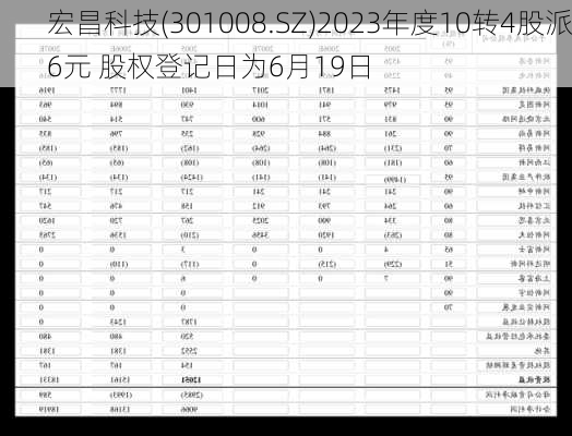 宏昌科技(301008.SZ)2023年度10转4股派6元 股权登记日为6月19日