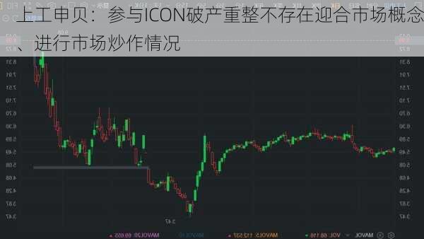 上工申贝：参与ICON破产重整不存在迎合市场概念、进行市场炒作情况