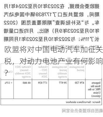 欧盟将对中国电动汽车加征关税，对动力电池产业有何影响？