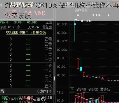 游戏驿站涨超10% 做空机构香橼称不再做空该股