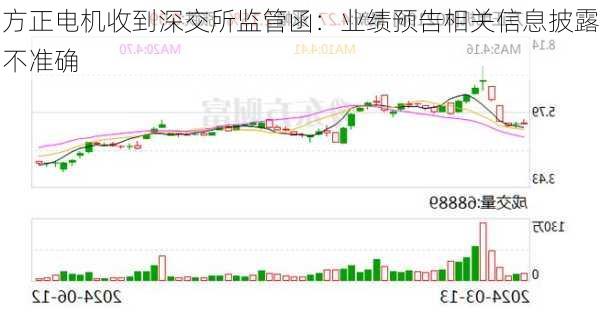 方正电机收到深交所监管函：业绩预告相关信息披露不准确