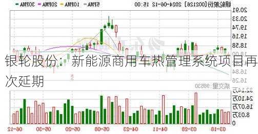 银轮股份：新能源商用车热管理系统项目再次延期