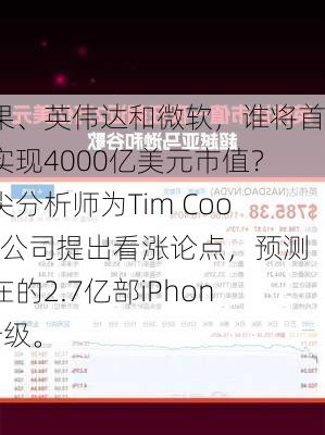 苹果、英伟达和微软，谁将首次实现4000亿美元市值？顶尖分析师为Tim Cook的公司提出看涨论点，预测潜在的2.7亿部iPhone升级。