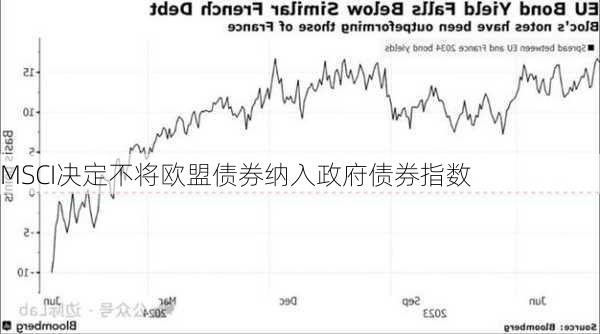 MSCI决定不将欧盟债券纳入政府债券指数