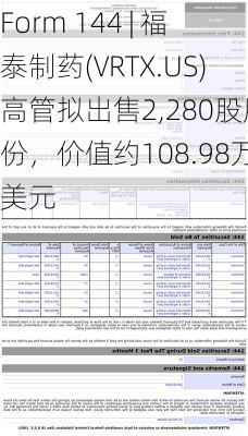 Form 144 | 福泰制药(VRTX.US)高管拟出售2,280股股份，价值约108.98万美元