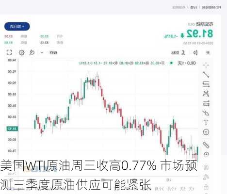 美国WTI原油周三收高0.77% 市场预测三季度原油供应可能紧张