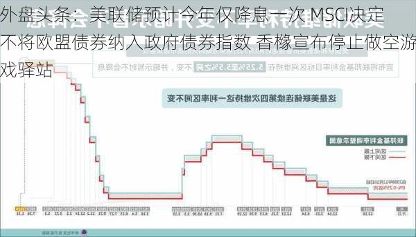 外盘头条：美联储预计今年仅降息一次 MSCI决定不将欧盟债券纳入政府债券指数 香橼宣布停止做空游戏驿站