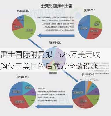 雷士国际附属拟1525万美元收购位于美国的后载式仓储设施