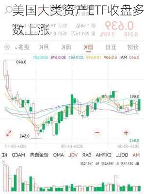 美国大类资产ETF收盘多数上涨