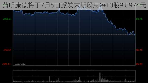 药明康德将于7月5日派发末期股息每10股9.8974元