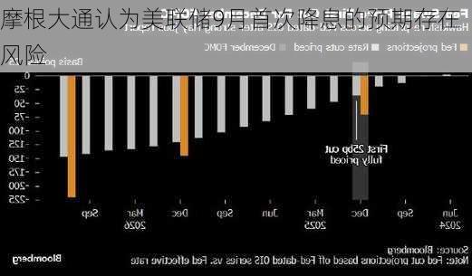 摩根大通认为美联储9月首次降息的预期存在风险