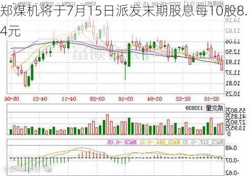 郑煤机将于7月15日派发末期股息每10股8.4元