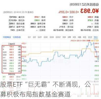 股票ETF“巨无霸”不断涌现，公募积极布局指数基金赛道