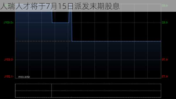 人瑞人才将于7月15日派发末期股息