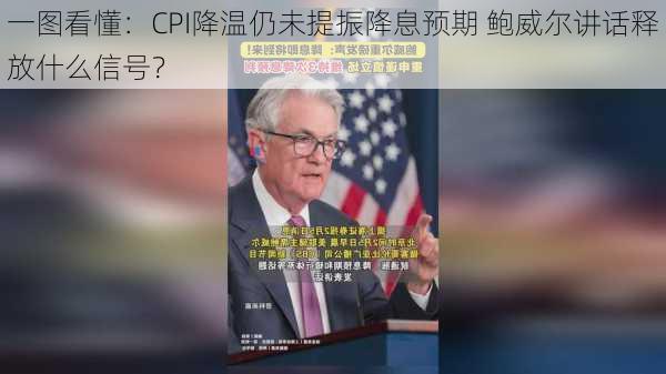 一图看懂：CPI降温仍未提振降息预期 鲍威尔讲话释放什么信号？