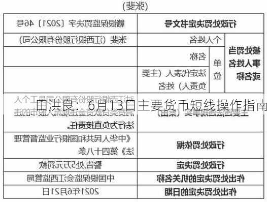 田洪良：6月13日主要货币短线操作指南