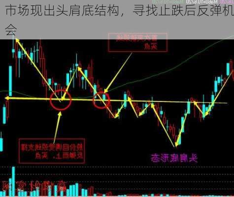 市场现出头肩底结构，寻找止跌后反弹机会