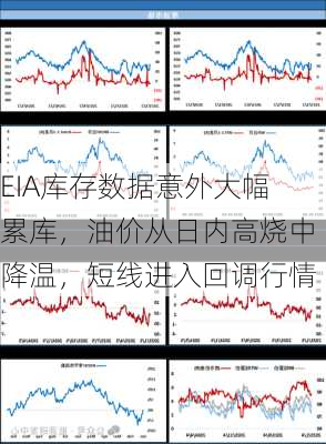 EIA库存数据意外大幅累库，油价从日内高烧中降温，短线进入回调行情