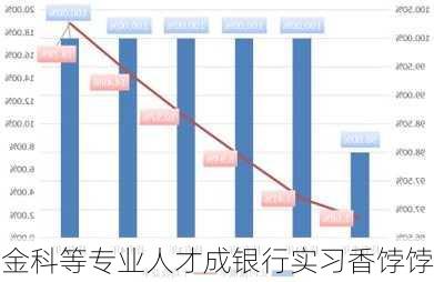 金科等专业人才成银行实习香饽饽