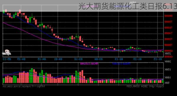 光大期货能源化工类日报6.13