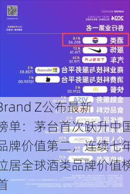 Brand Z公布最新榜单：茅台首次跃升中国品牌价值第二，连续七年位居全球酒类品牌价值榜首