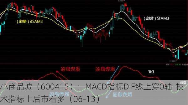 小商品城（600415）：MACD指标DIF线上穿0轴-技术指标上后市看多（06-13）